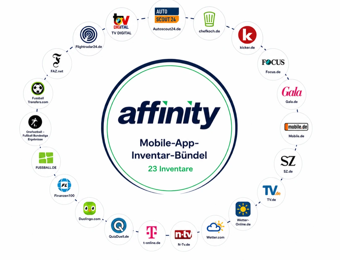 Das affinity Mobile-App-Inventar-Bündel mit 23 Inventaren, darunter kicker.de, chefkoch.de, Autoscout24.de, Focus.de, mobile.de, SZ.de und wetter.com
